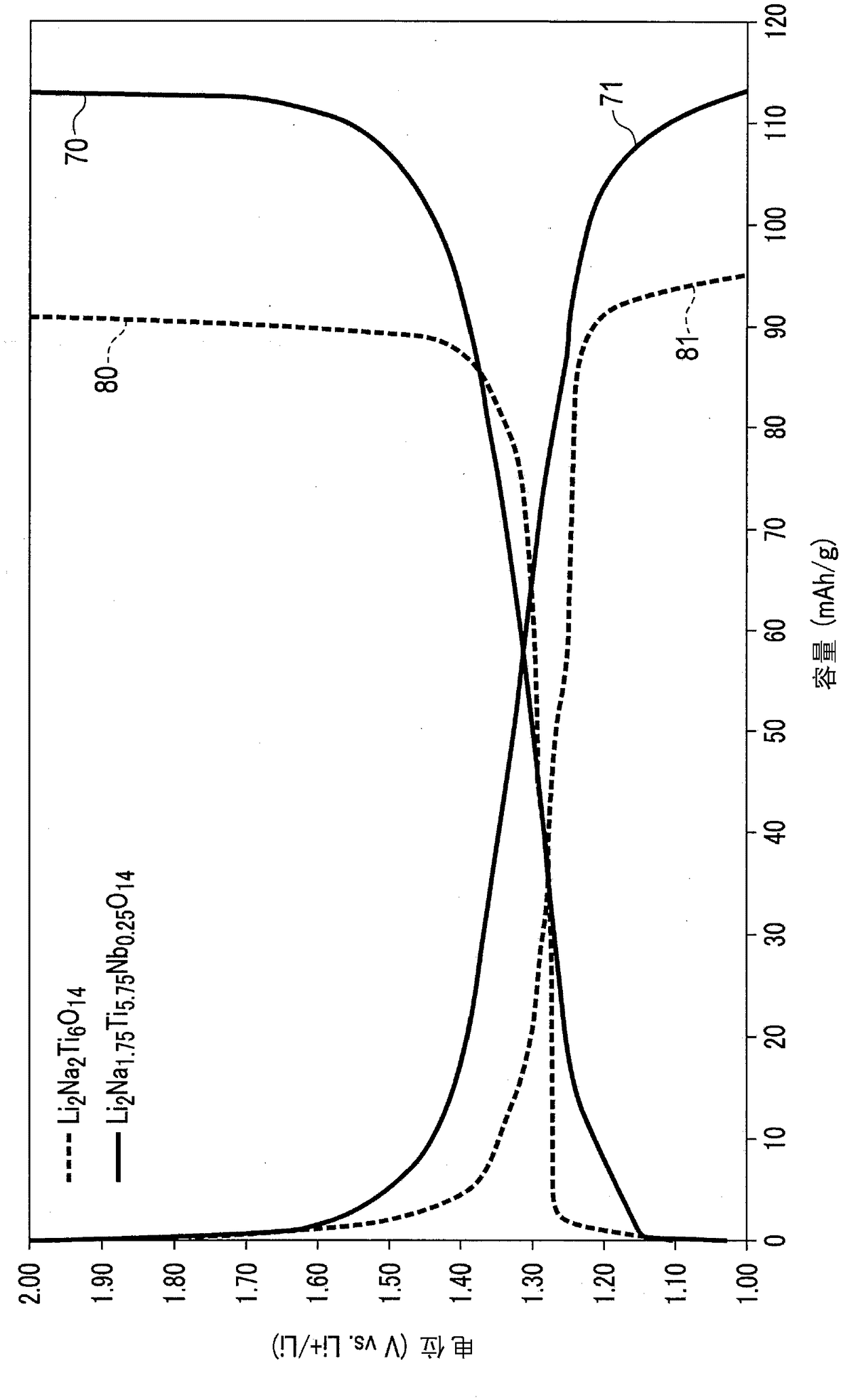 Active material, electrode, secondary battery, battery pack, and vehicle