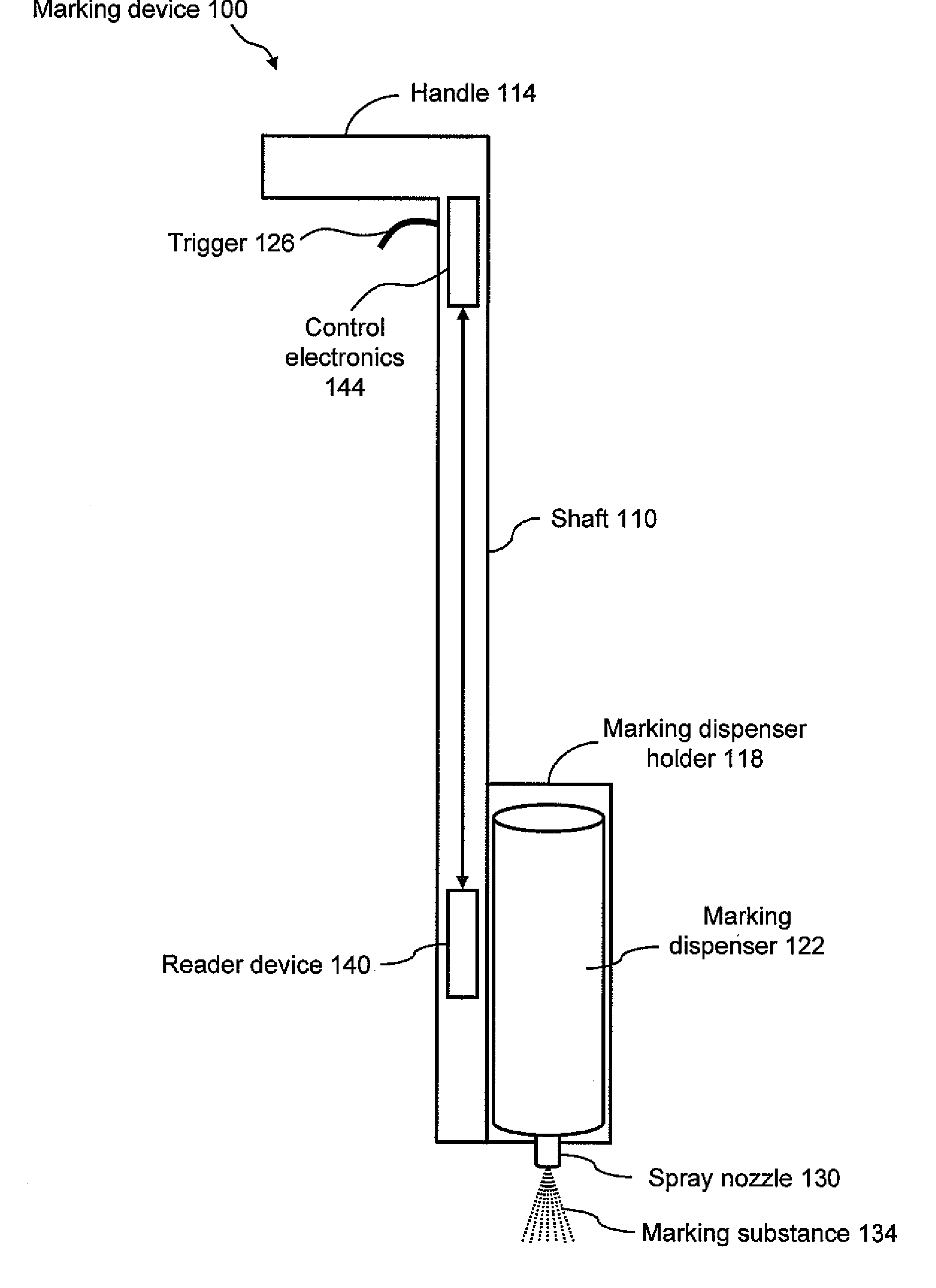 Marking apparatus and marking methods using marking dispenser with machine-readable id mechanism