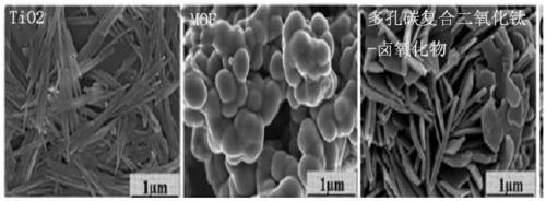 Porous carbon composite titanium dioxide-oxyhalide photocatalyst and preparation method thereof