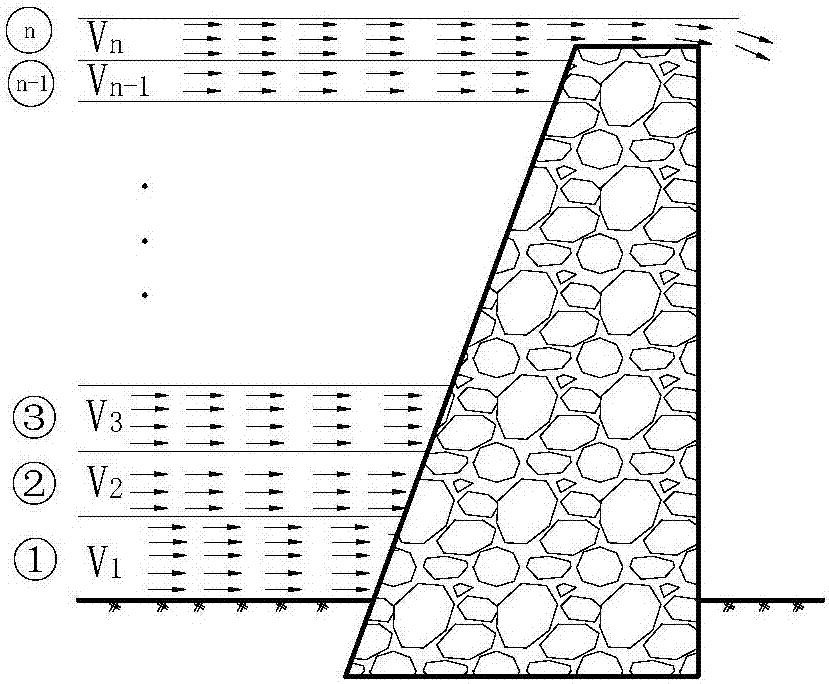 Stability measurement and calculation method for viscous debris flow entity silt arrester