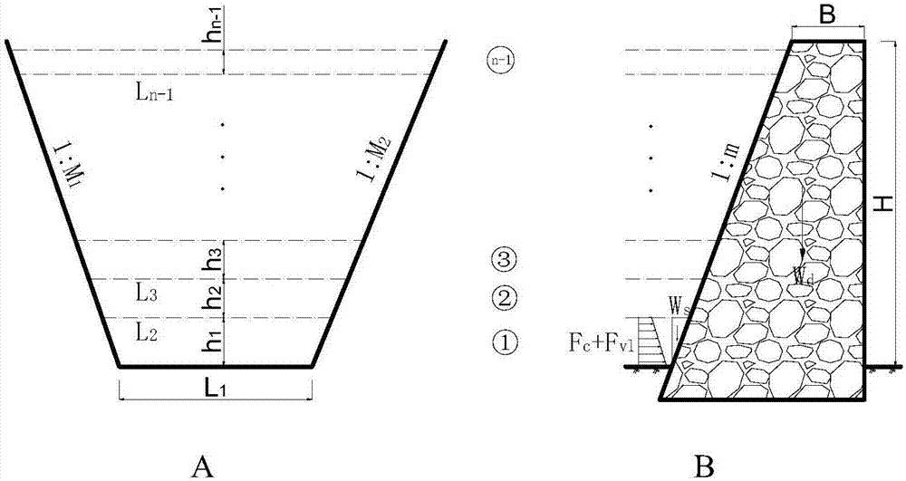 Stability measurement and calculation method for viscous debris flow entity silt arrester