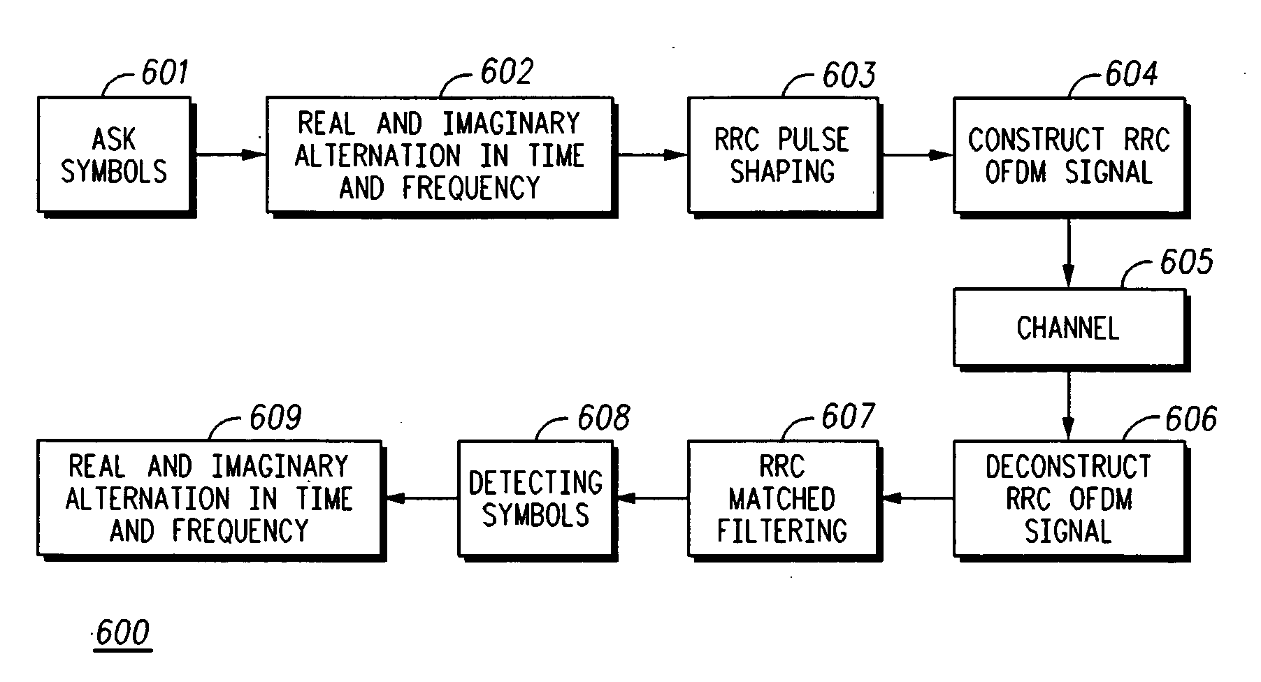 Method for generating better than root raised cosine orthogonal frequency division multiplexing (BTRRC OFDM)