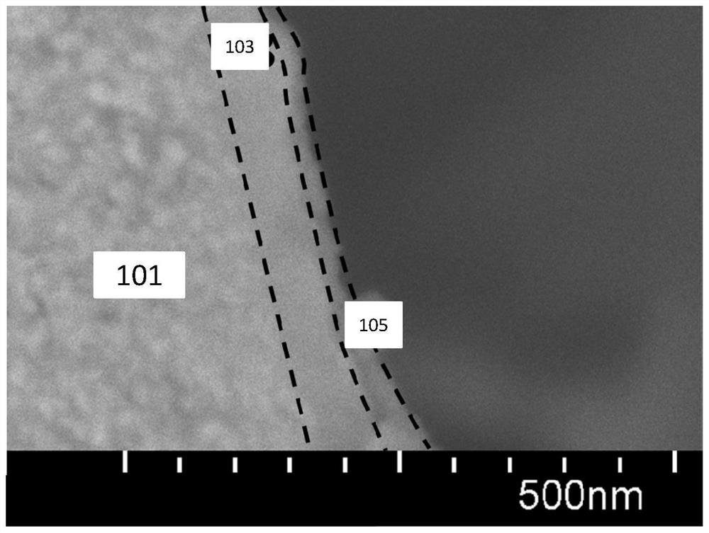 Lithium silicon oxide particle, preparation method thereof, negative electrode material, pole piece and battery