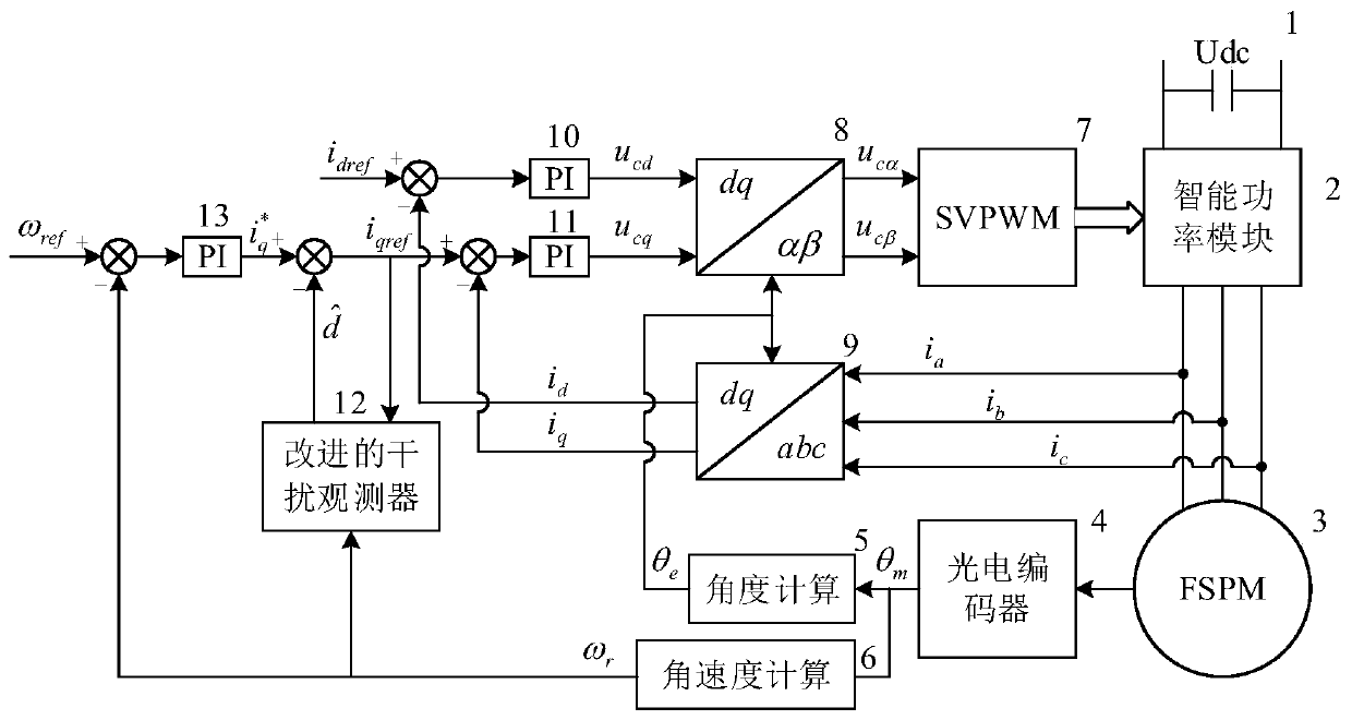 Torque ripple suppression control system and method for flux switching motor