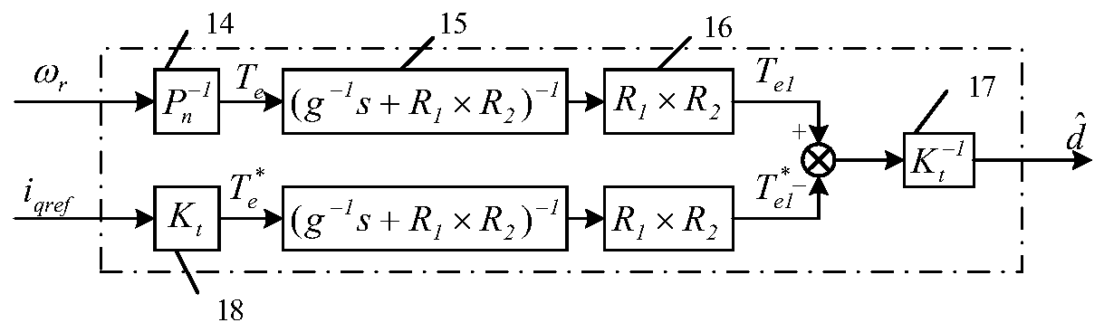 Torque ripple suppression control system and method for flux switching motor