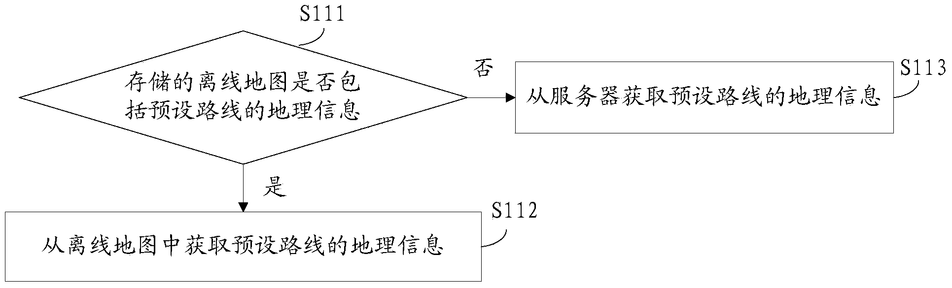 Method for pre-warning path deviation by using mobile terminal, and apparatus thereof