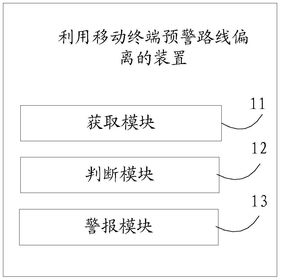 Method for pre-warning path deviation by using mobile terminal, and apparatus thereof