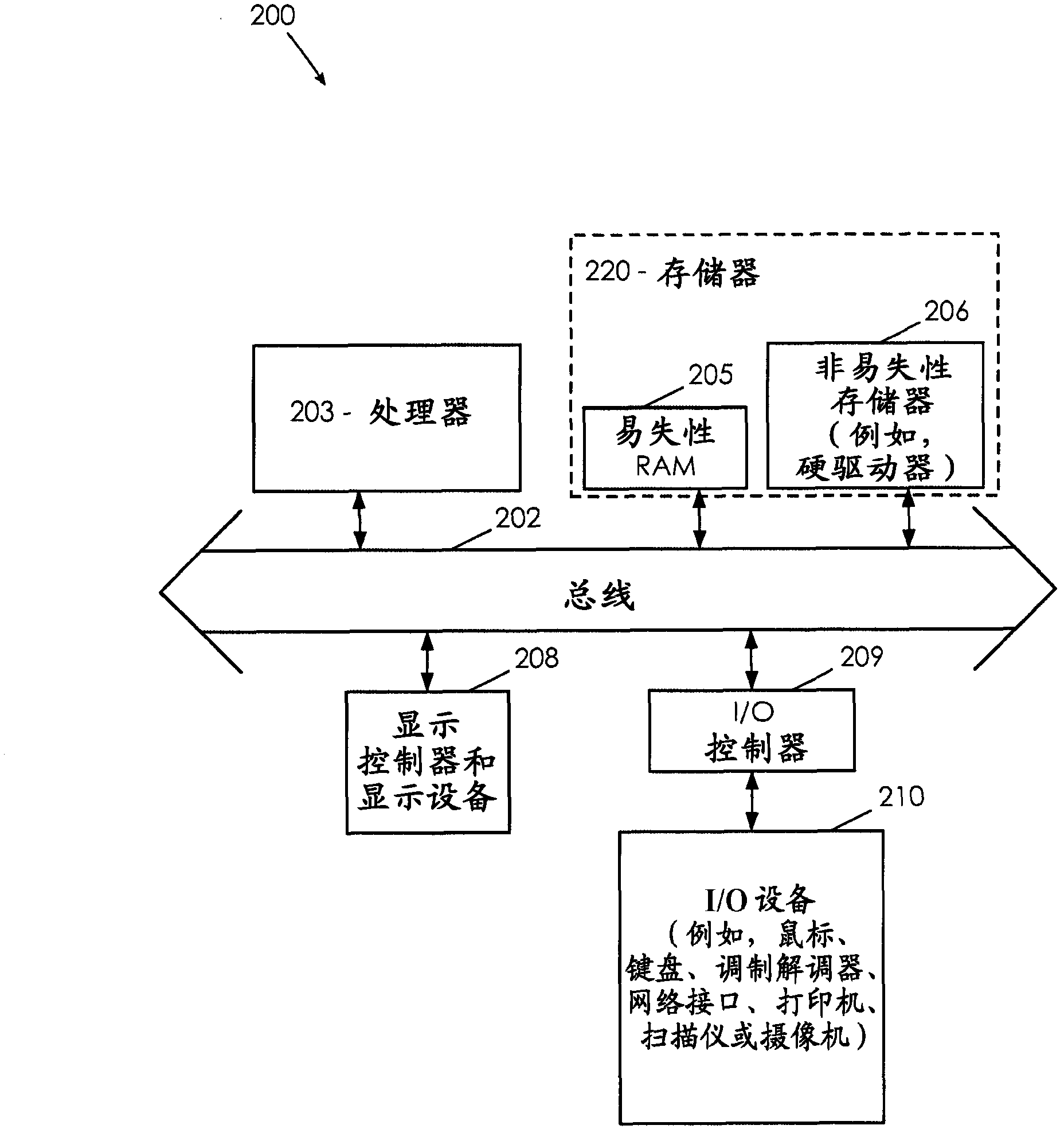 Methods and articles of manufacture for hosting a safety critical application on an uncontrolled data processing device