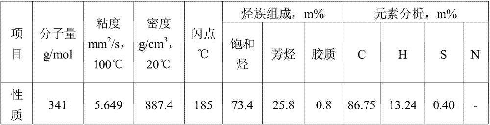 Preparation method of aluminum oxide containing phosphorus and silicon