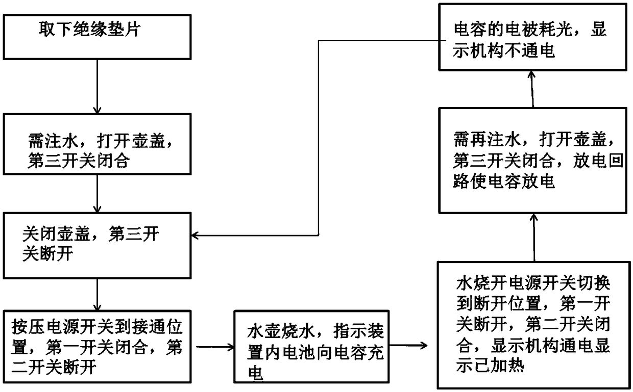 A kettle and its indicating method