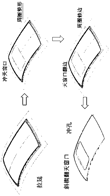 Top cover collinear manufacturing process of common and panoramic sunroofs