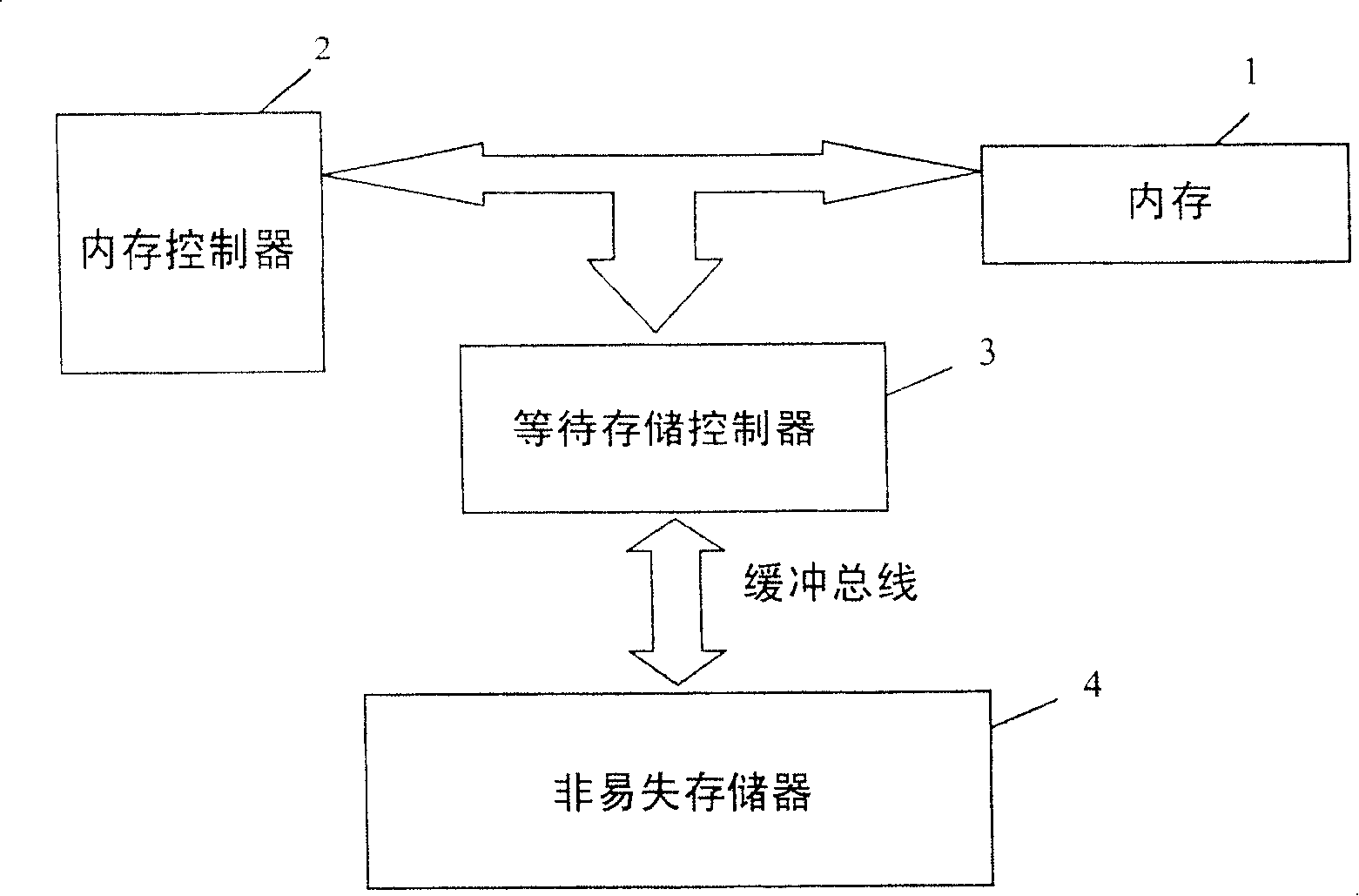 Memory backup device and method