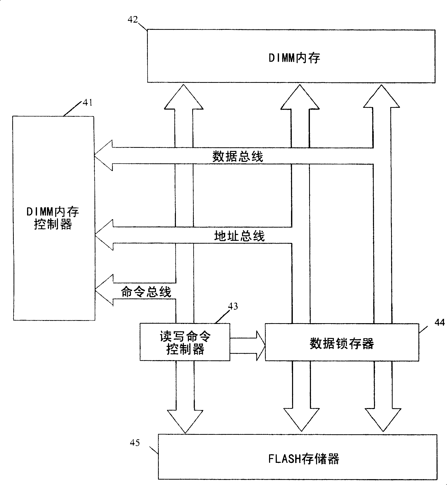 Memory backup device and method