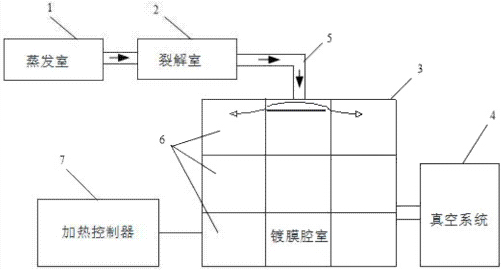 Heating control device and method for chemical vapor deposition