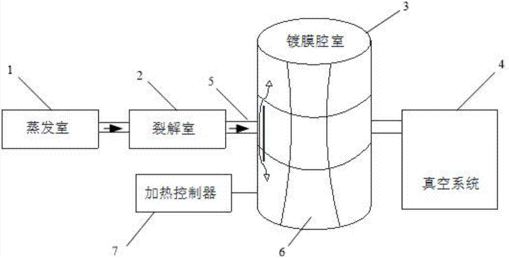 Heating control device and method for chemical vapor deposition