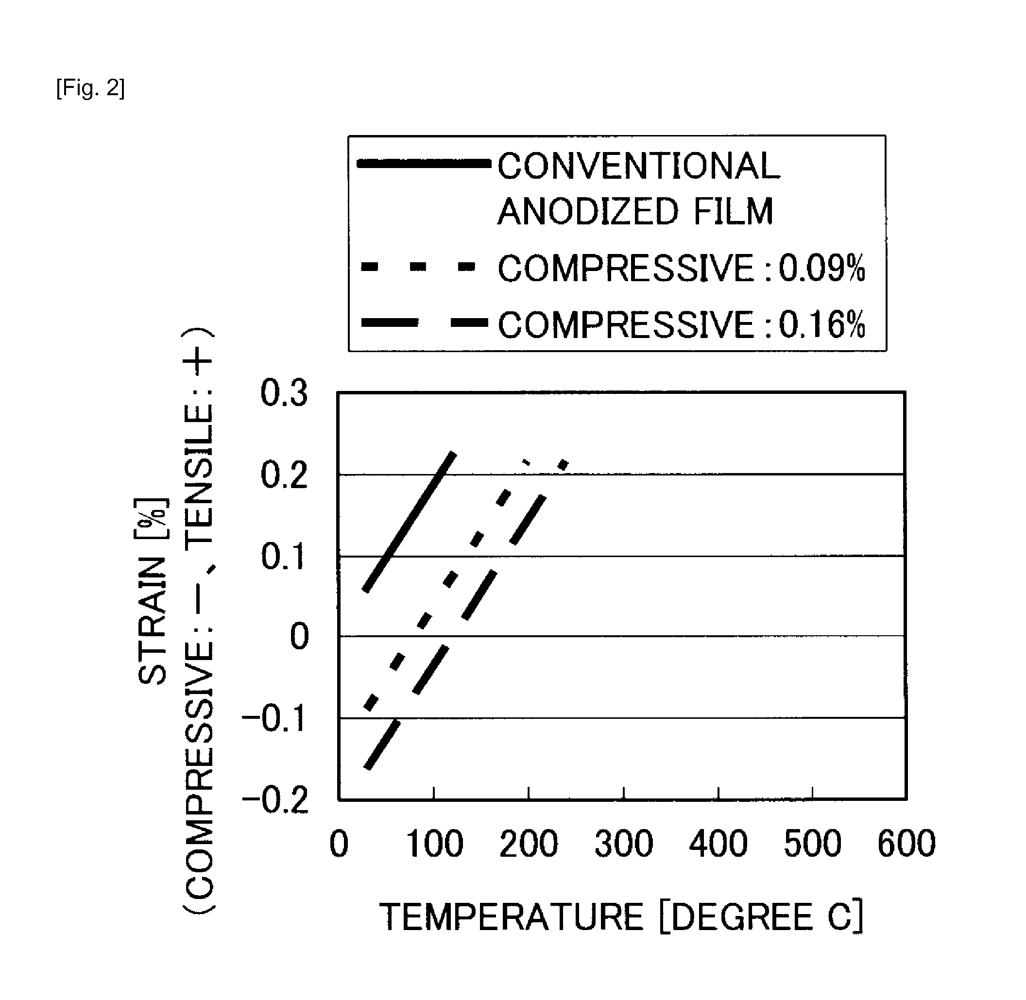 Metal substrate with insulation layer and manufacturing method thereof, semiconductor device and manufacturing method thereof, solar cell and manufacturing method thereof, electronic circuit and manufacturing method thereof, and light-emitting element and manufacturing method thereof