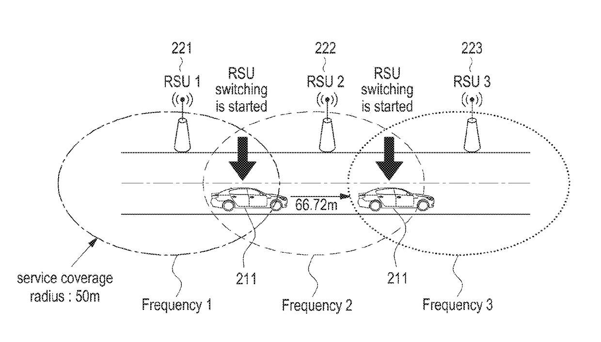 Apparatus and method for providing service in wireless communication system