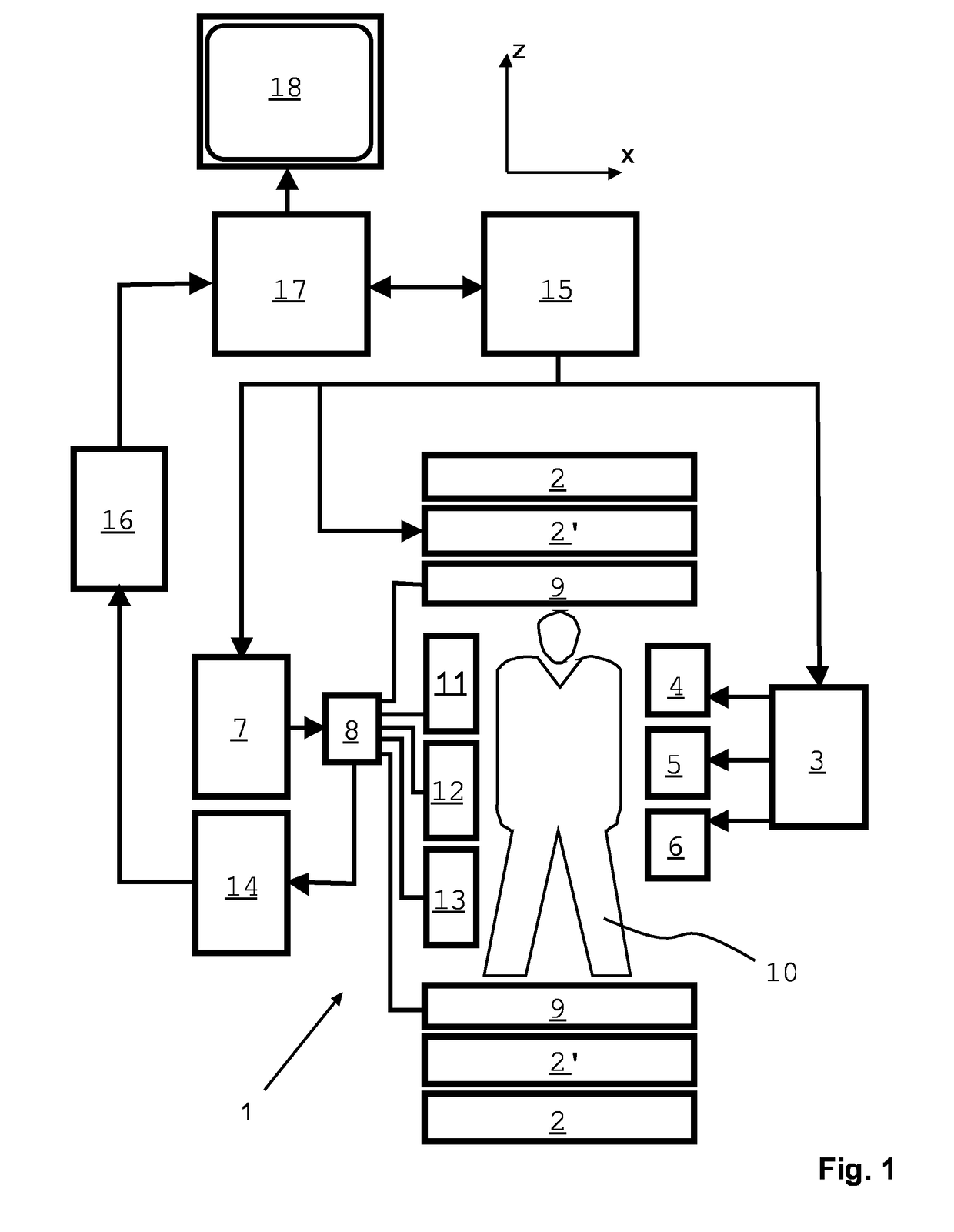 Parallel mr imaging with RF coil sensitivity mapping