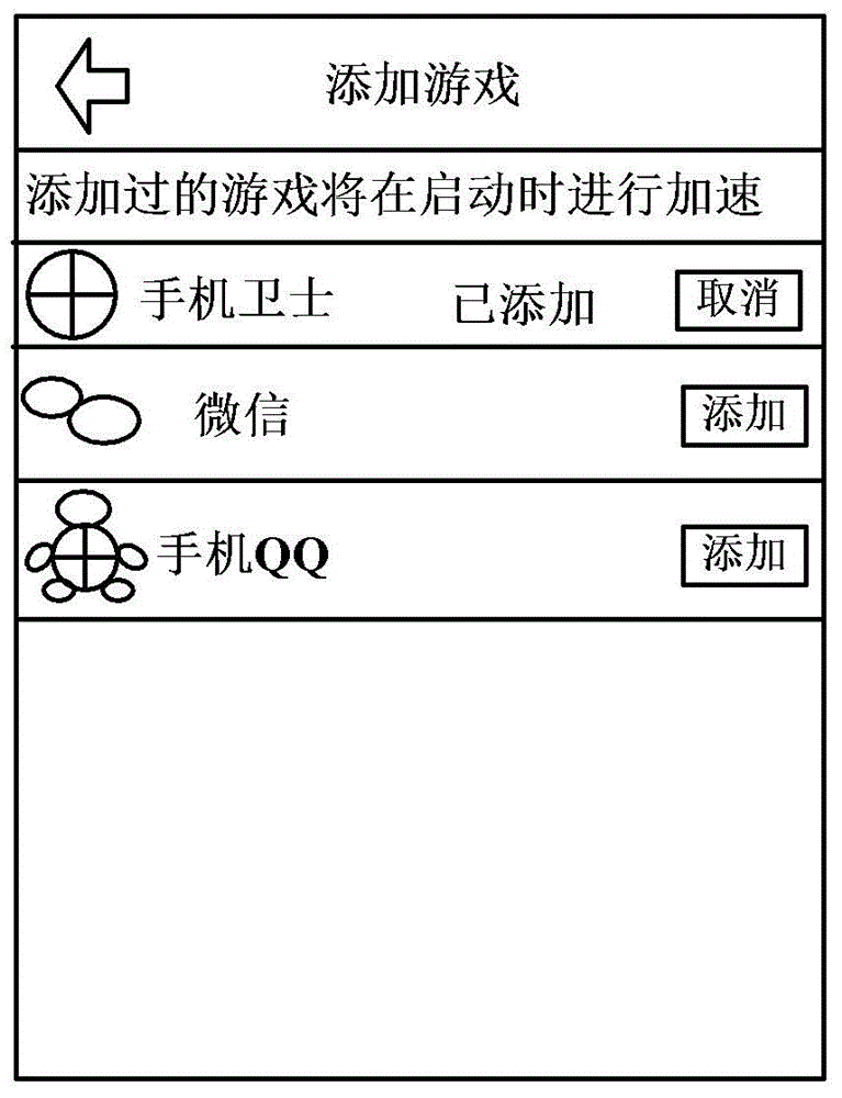 Application accelerating method and device