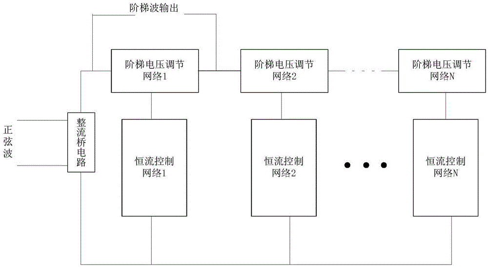 A ladder wave generating circuit