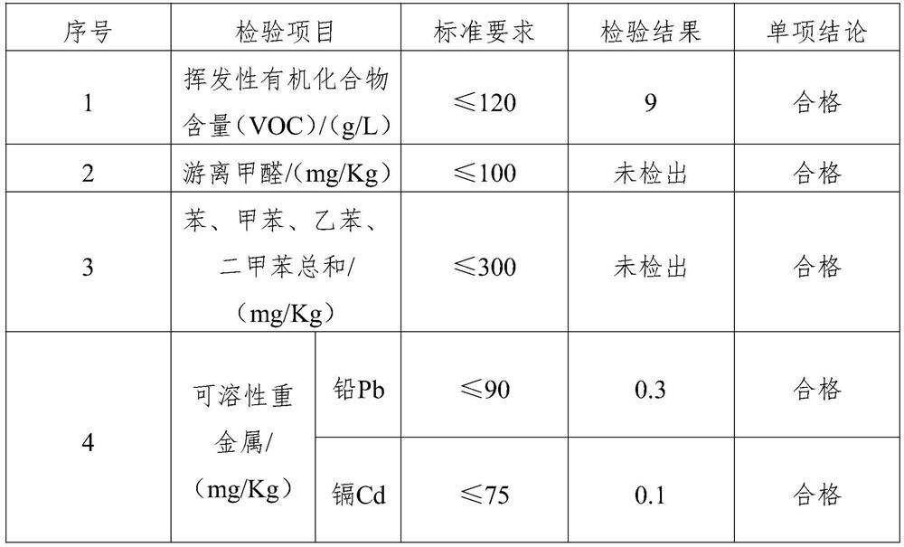 Photocatalyst coating and preparation method thereof