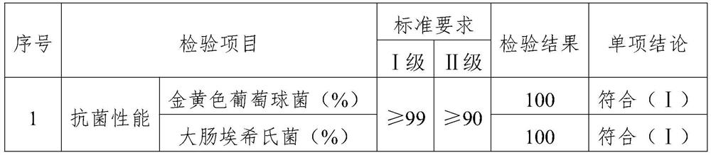 Photocatalyst coating and preparation method thereof