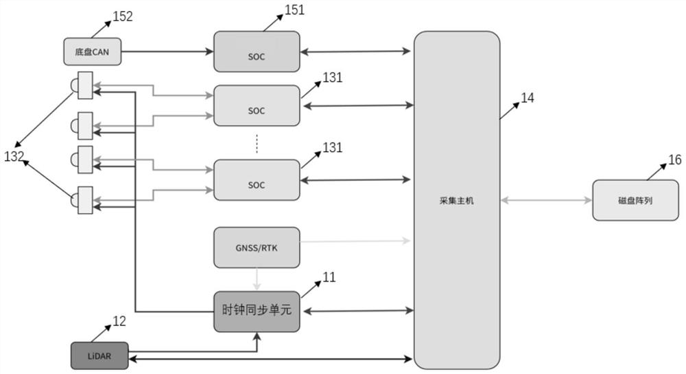 Automatic driving data acquisition and fusion system and method