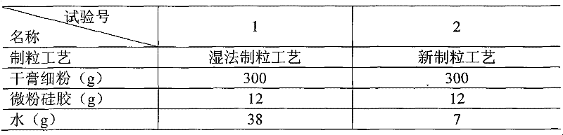 Method for preparing traditional Chinese medicine preparation containing Ainsliaea fragrans extracts