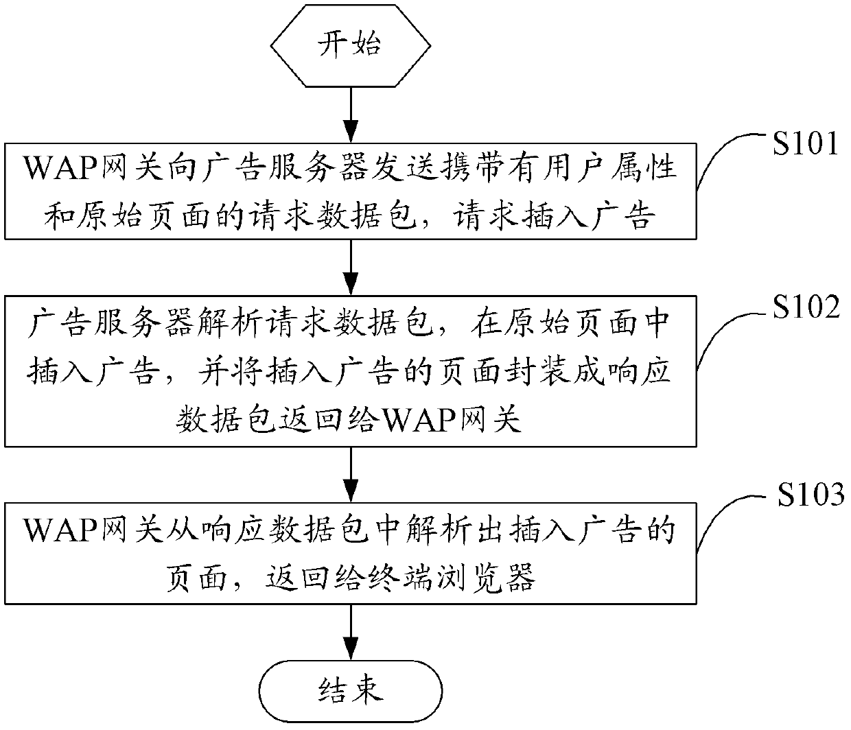 Advertisement insertion method and system