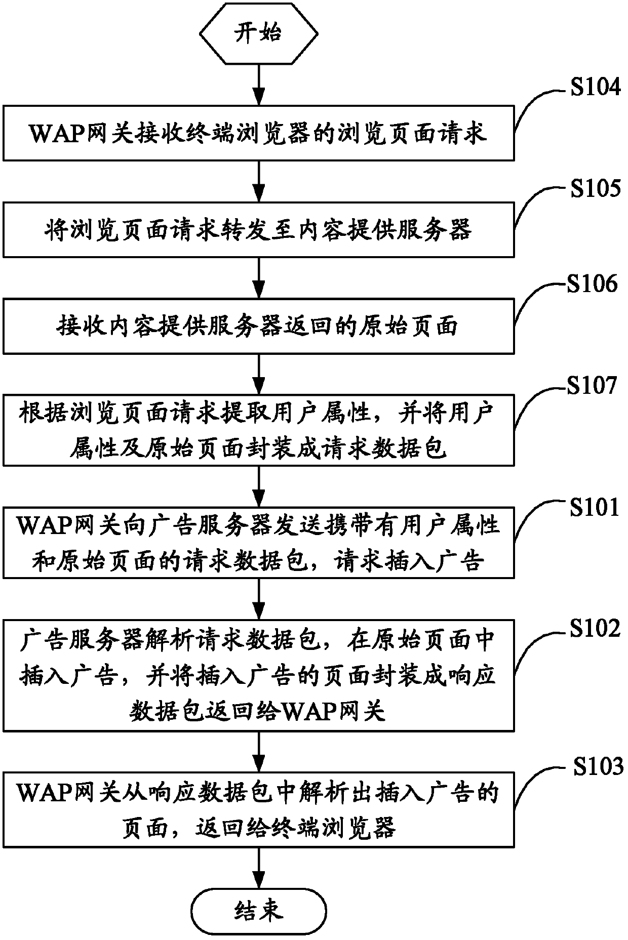 Advertisement insertion method and system