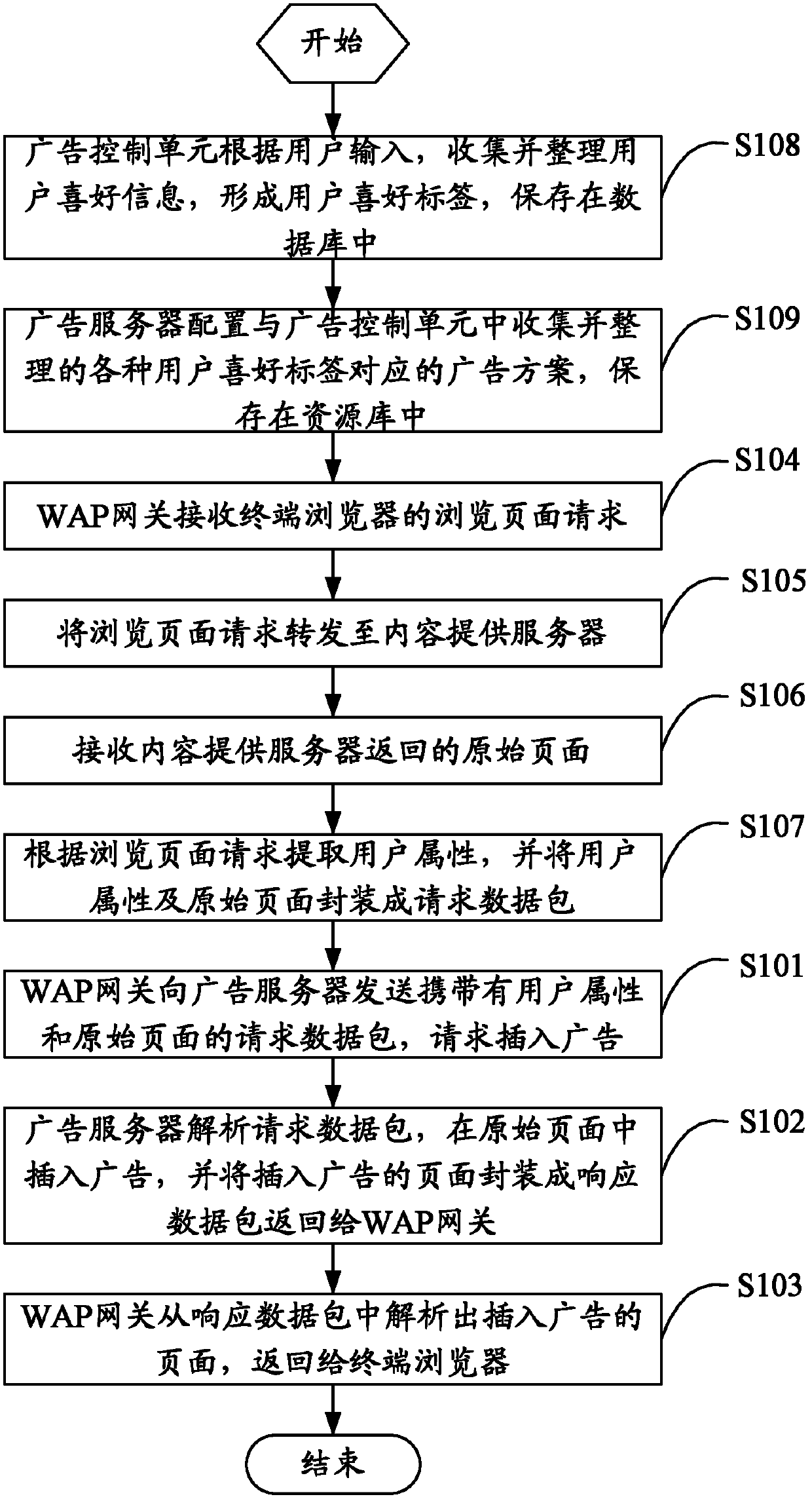 Advertisement insertion method and system