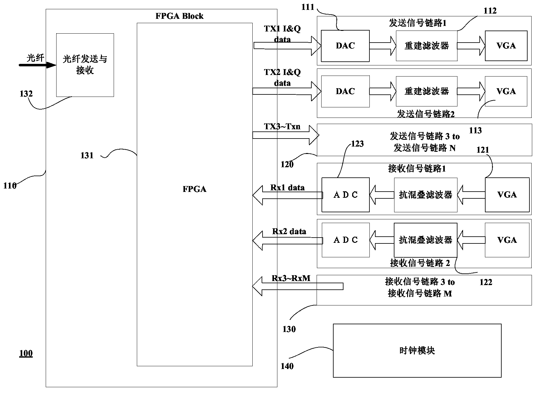 Multichannel radio-frequency signal control system