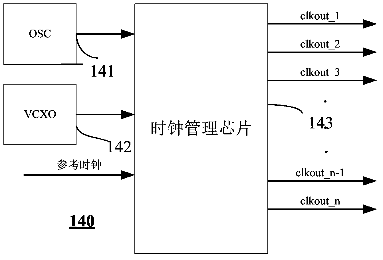 Multichannel radio-frequency signal control system