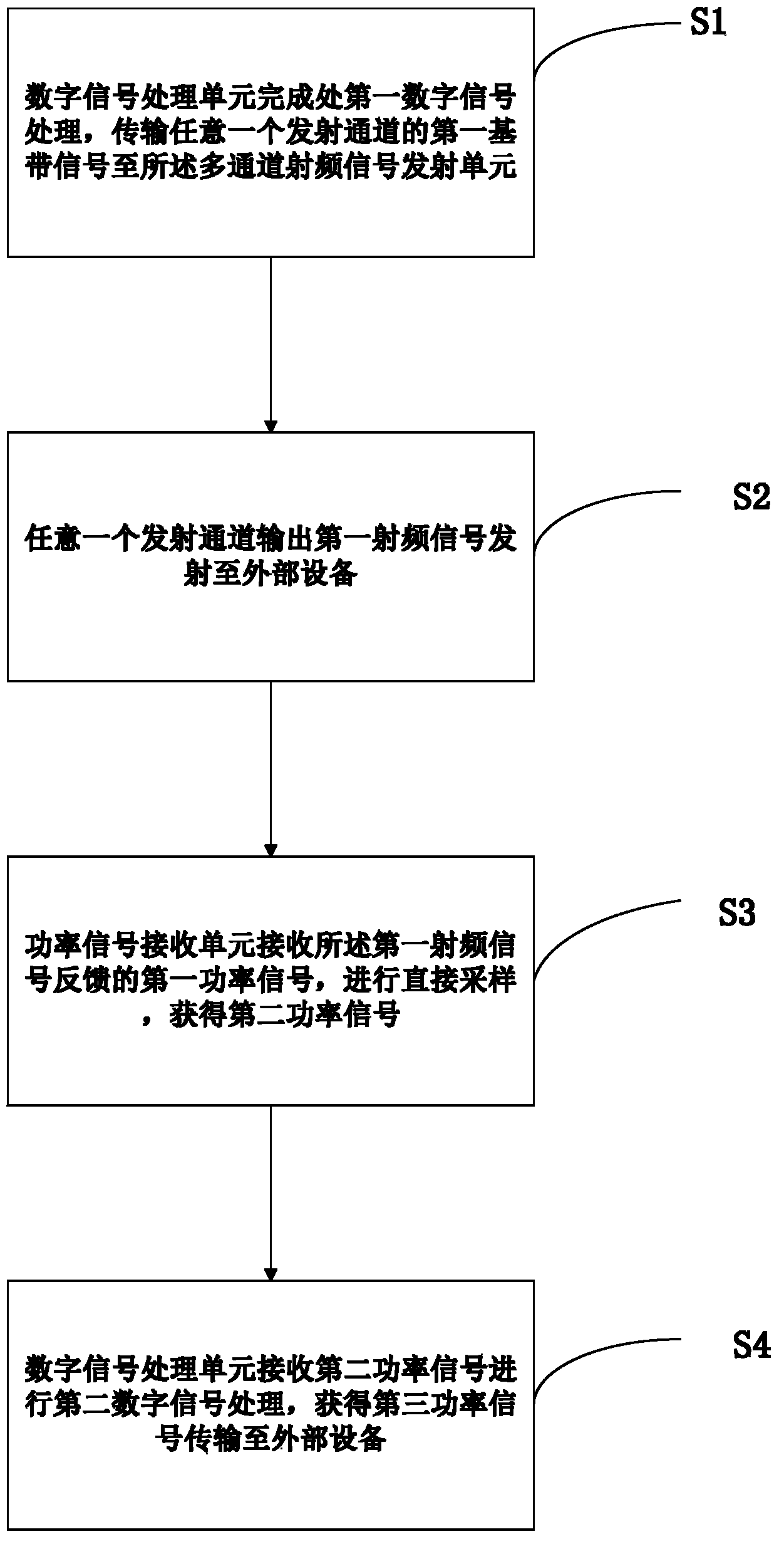 Multichannel radio-frequency signal control system