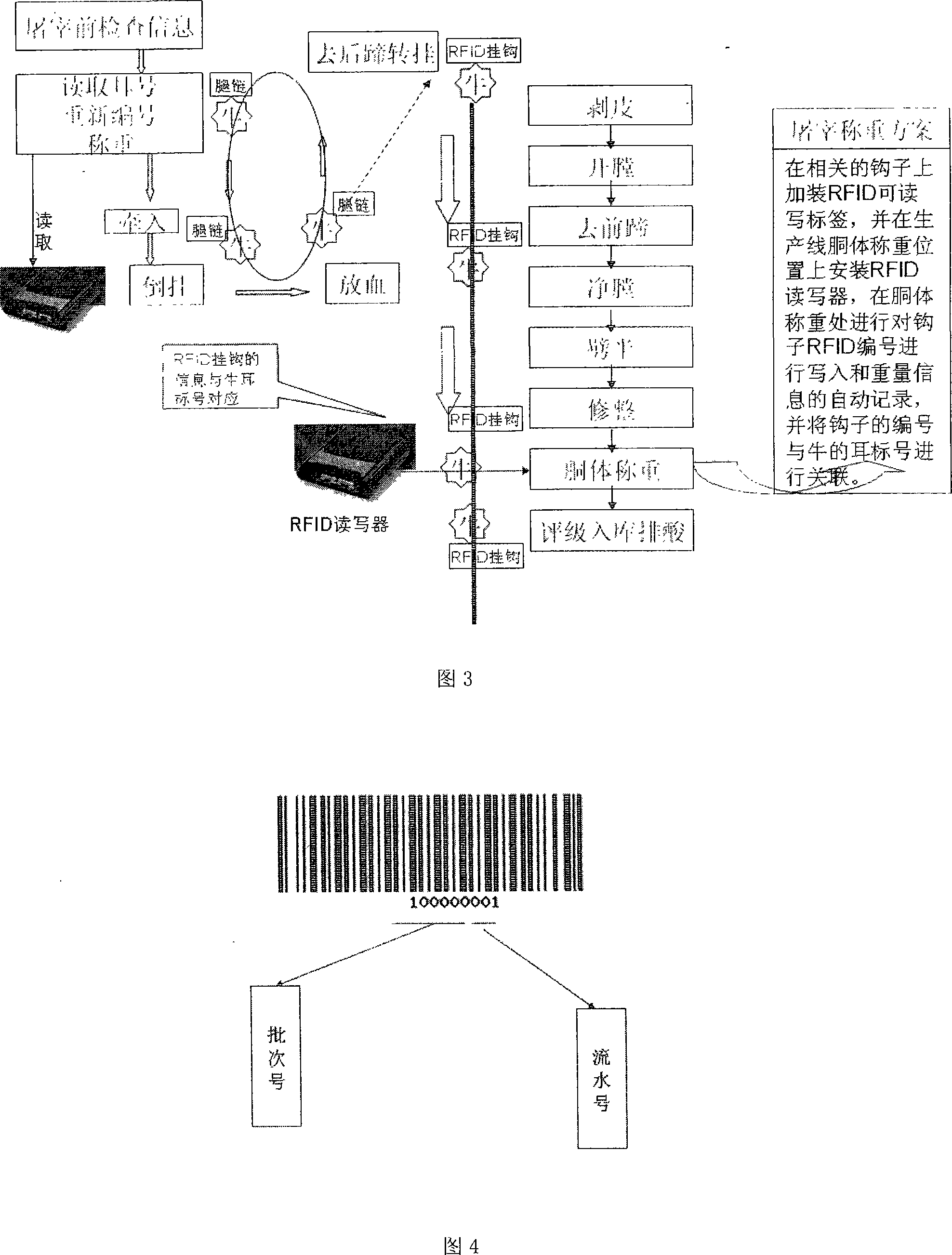 Method and system for whole course tracing and retroacting beef product quality safety