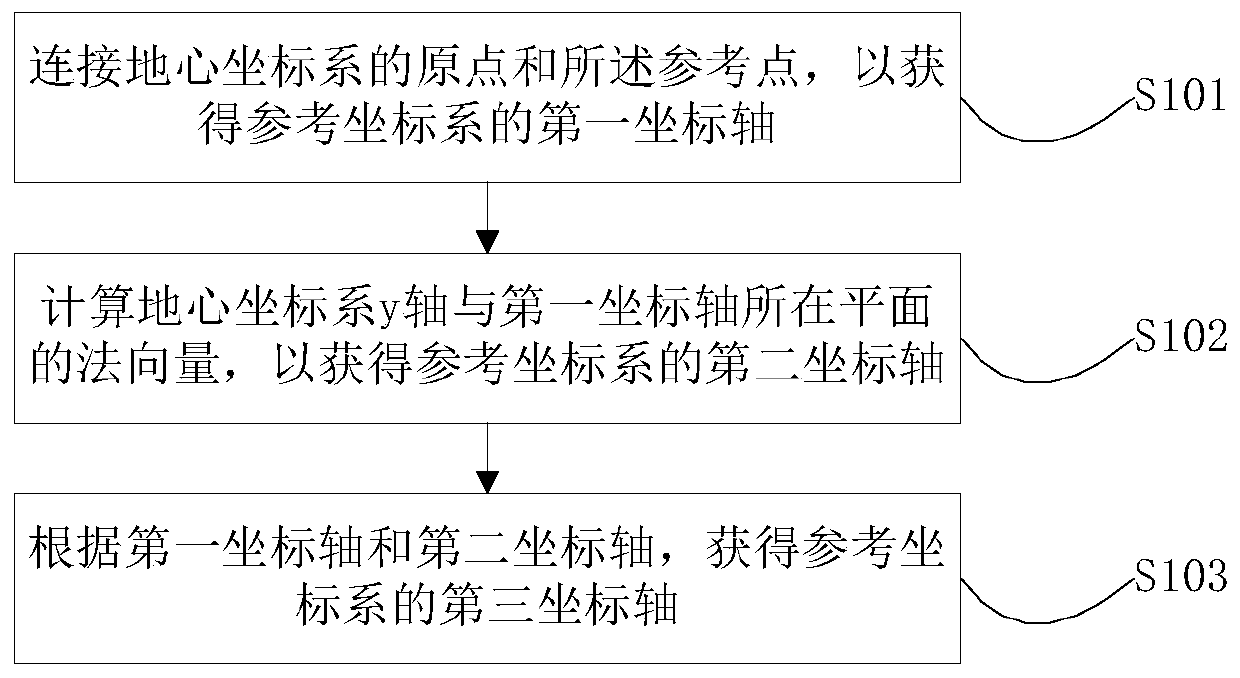 Positioning method, device and terminal of target point on map