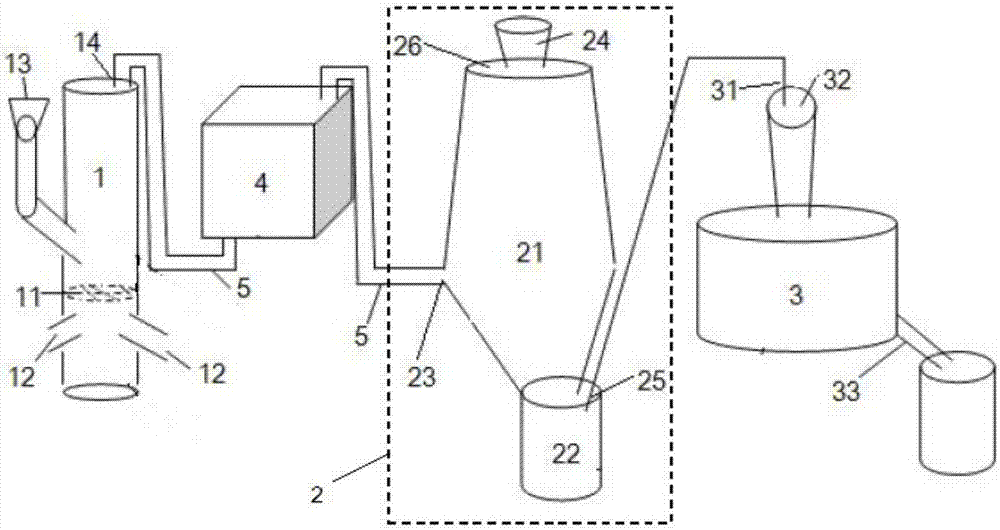 System and method for fluidized bed gas production, gas-based reduction and electric steelmaking coupling