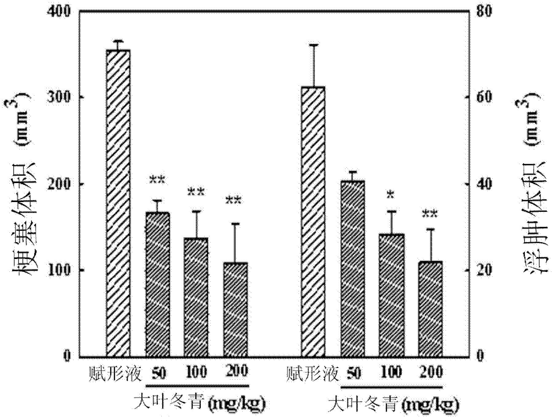 Pharmaceutical composition containing extracts of ilex latifolia as active ingredient