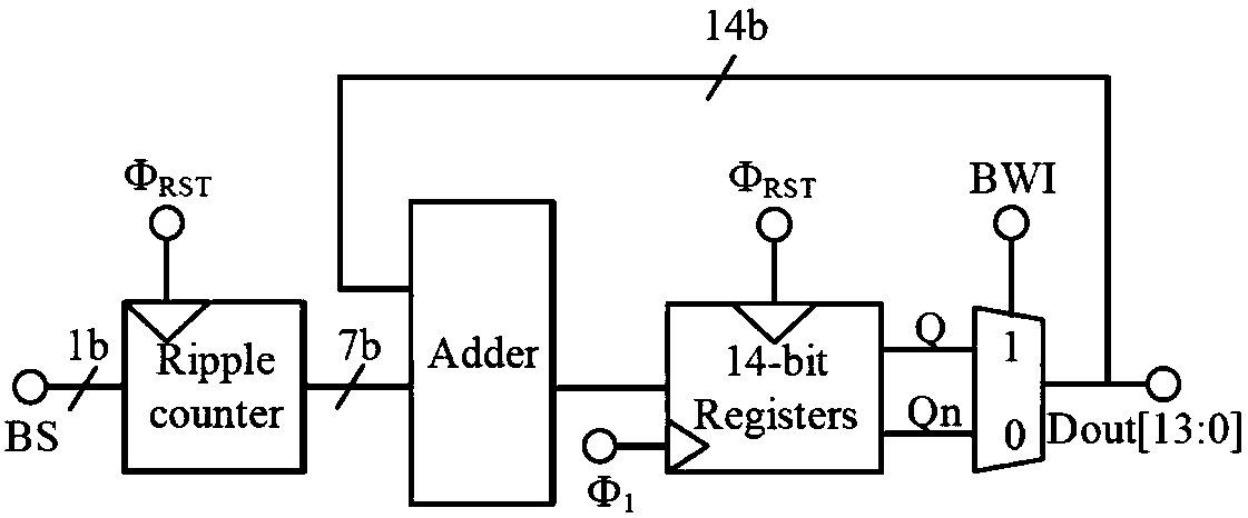 Low power consumption compact digital decimation filter for CMOS image sensor