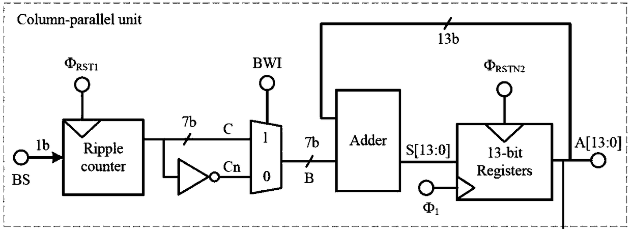 Low power consumption compact digital decimation filter for CMOS image sensor