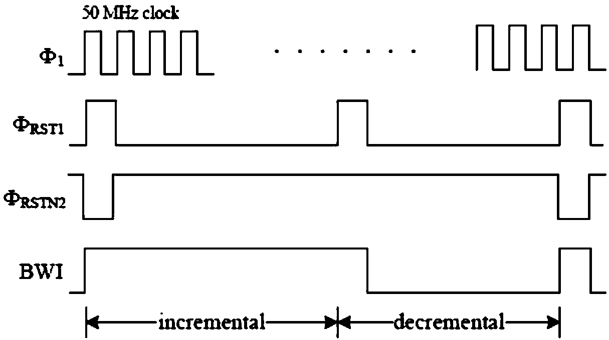 Low power consumption compact digital decimation filter for CMOS image sensor