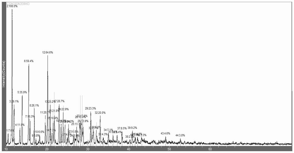 Ultrahigh-water-solubility and high-bioavailability aureomycin hydrochloride