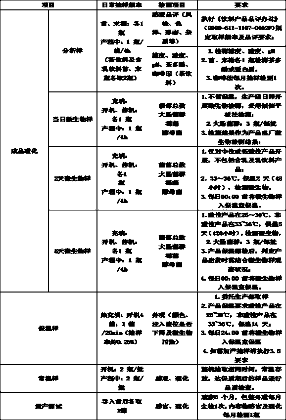 Technical flow process for making tea beverage