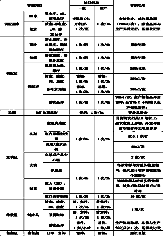 Technical flow process for making tea beverage