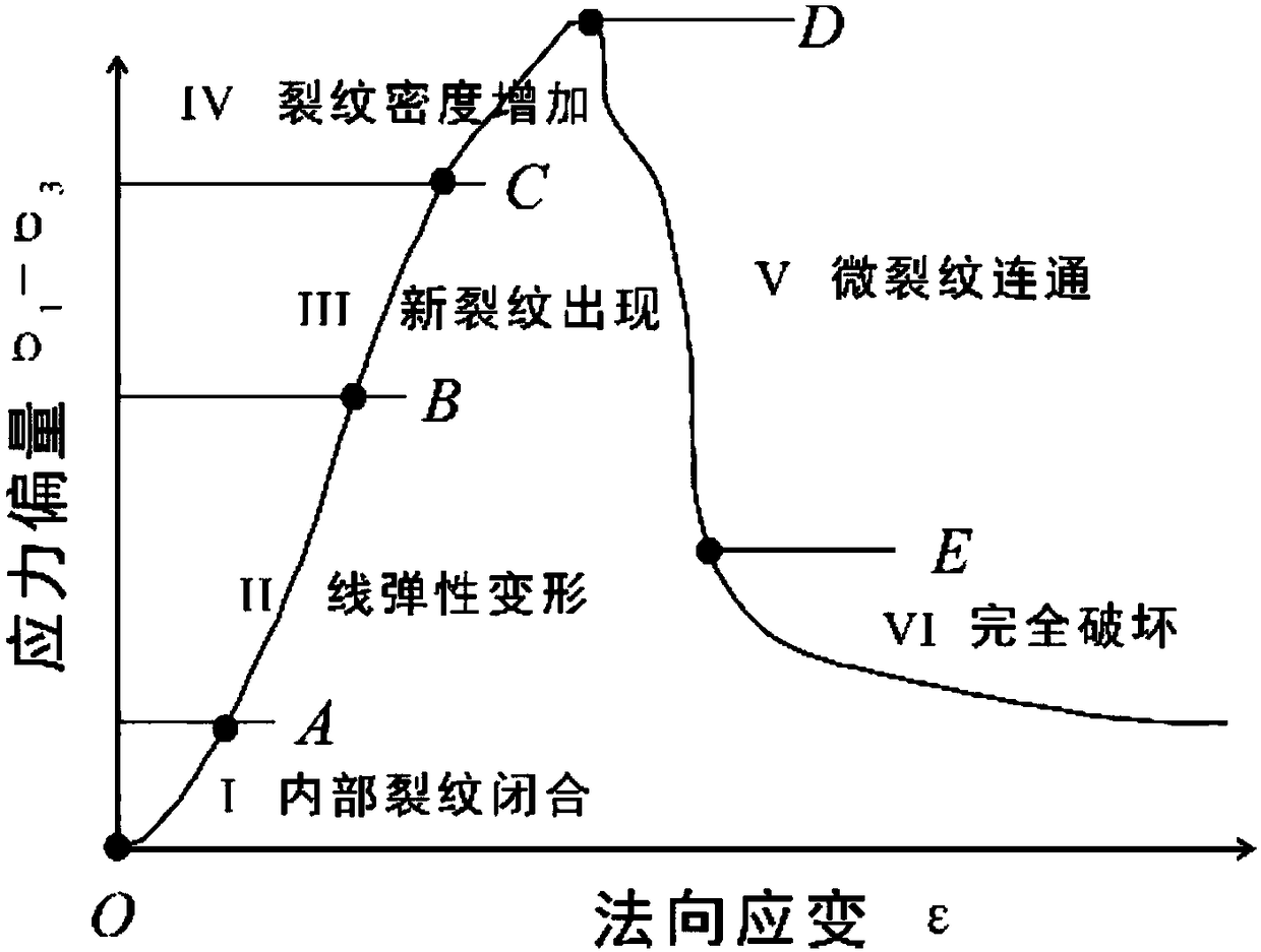 Method, device and system for determining brittleness index of rocks