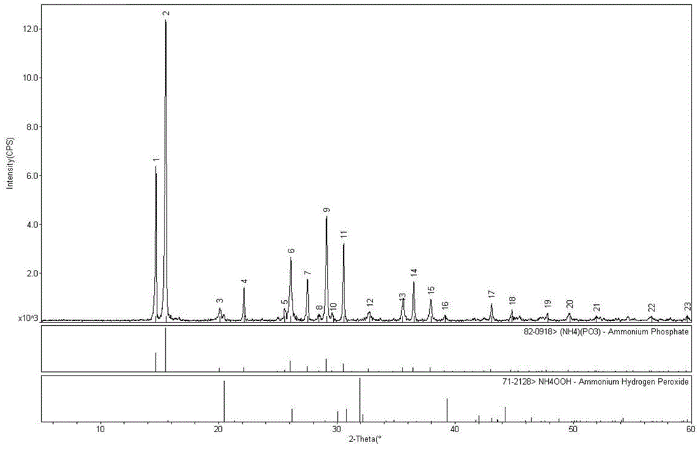 A method for synthesizing crystalline type II ammonium polyphosphate by polyphosphoric acid catalysis