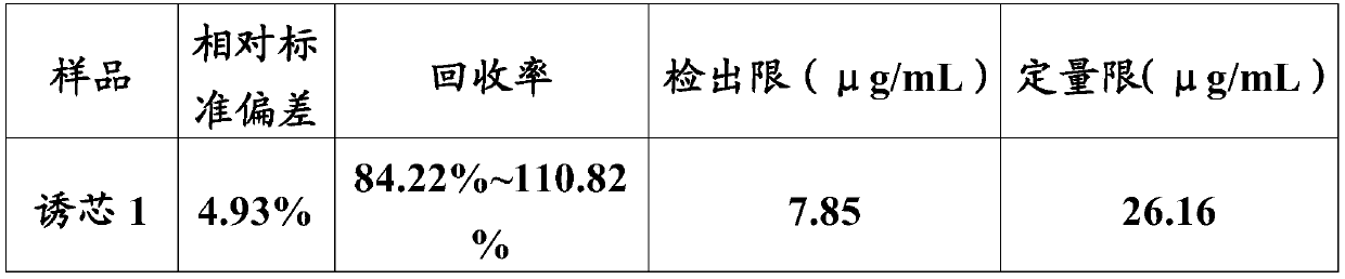 Method for determining content of sex pheromone in tobacco beetle sex pheromone lure