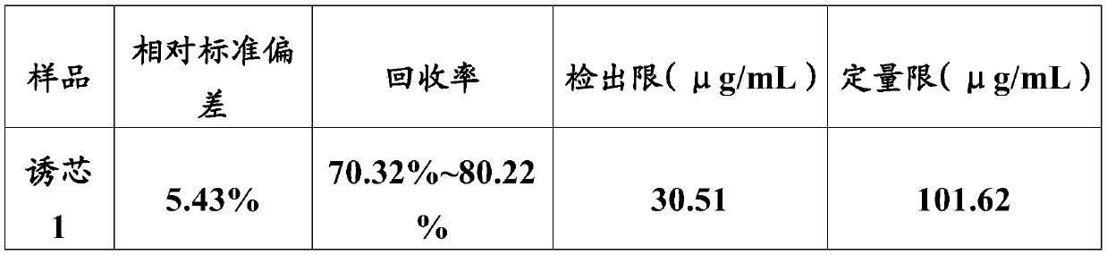 Method for determining content of sex pheromone in tobacco beetle sex pheromone lure