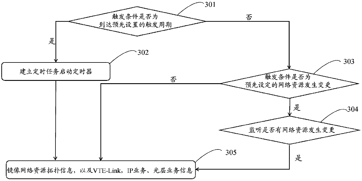 Fault sensing method and device and controller