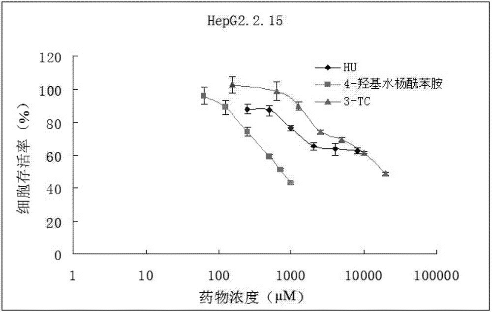 Application of 4-hydroxy salicylanilide to preparation of medicament for preventing and treating hepatitis B